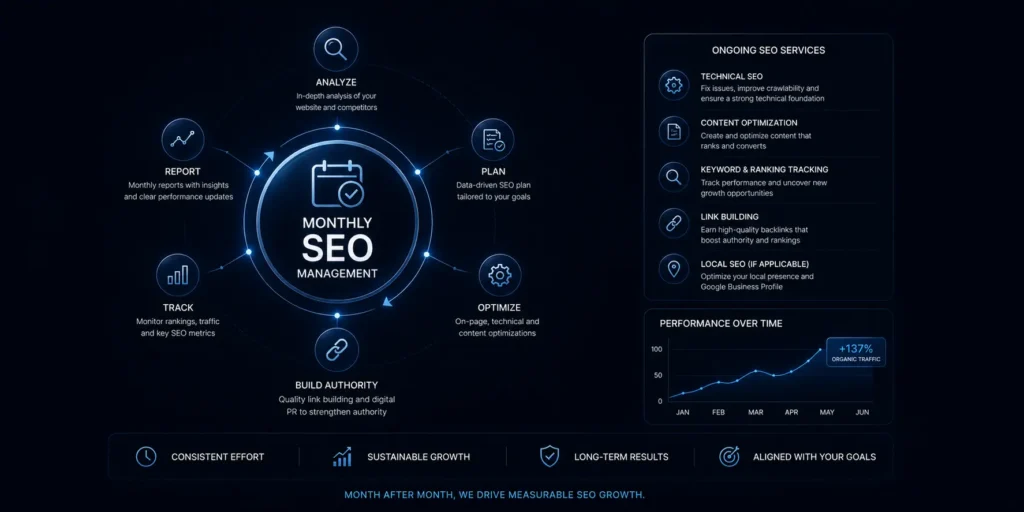 monthly seo management